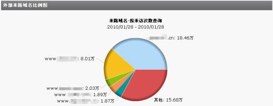 站長如何巧借他人之力推廣自已的網(wǎng)站
