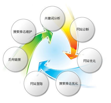 網站因人們的需求而生!